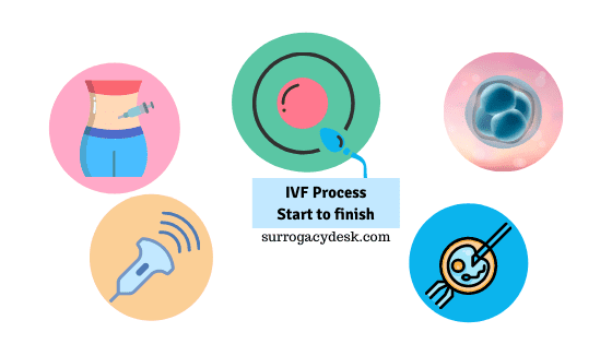 We're talking organization today! The IVF process can be overwhelming in  itself, but then a huge box of medications arrives and panic sets in. First  things first, OPEN the box and start